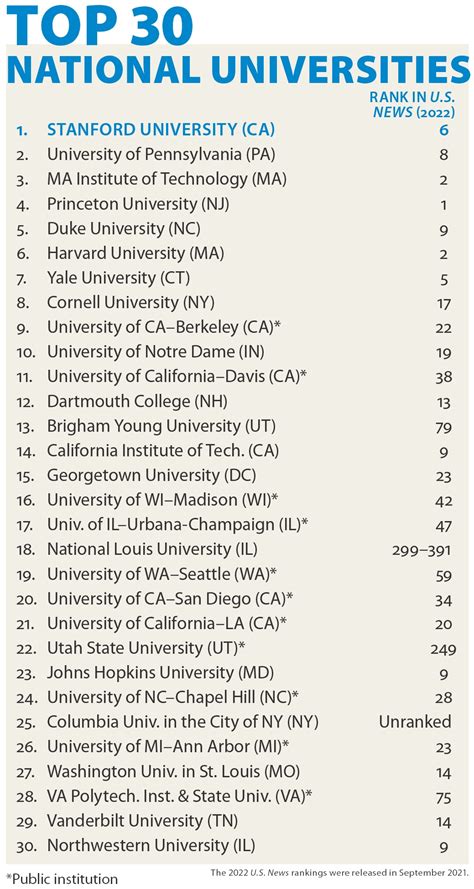 u.s. news college rankings 2023|best us universities rankings 2023.